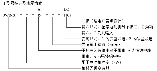 JWB行星錐盤無級變速機型號標(biāo)記及表示方式