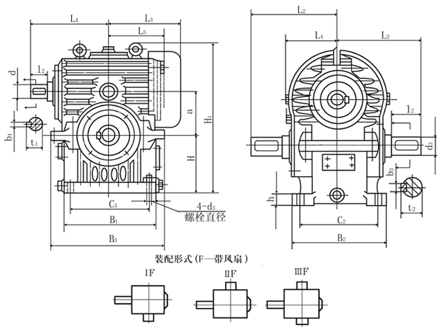 CW系列圓弧圓柱蝸桿減速機(GB9147—88)