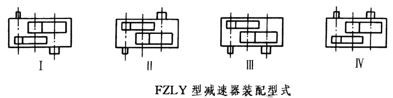 FZLY型圓柱齒輪減速機(jī)(ZBJ19004-88)