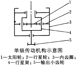PGB船用立式行星齒輪減速機(jī)外形安裝尺寸及技術(shù)參數(shù)