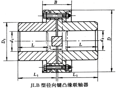 JLB型徑向鍵凸緣聯(lián)軸器基本參數(shù)和主要尺寸