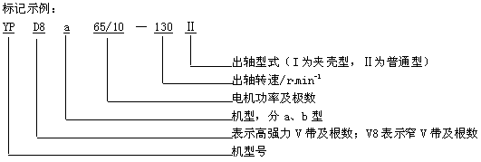 YP型帶傳動(dòng)減速器標(biāo)記示例