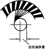 �X݆�����g(sh��)�Z�F�X݆����(zh��n)�p�����X݆�����X݆��