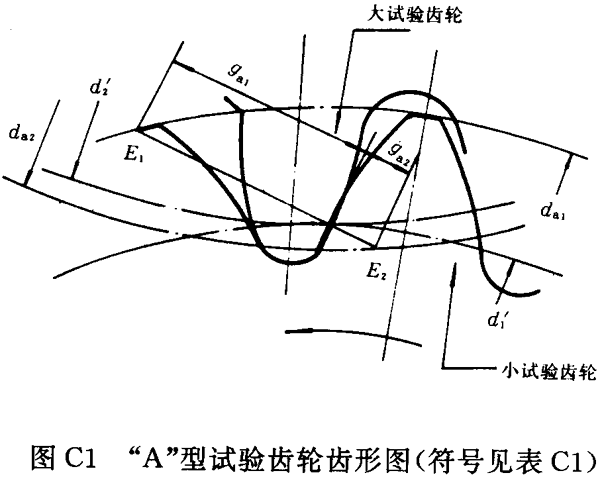 齒輪膠合承載能力試驗(yàn)