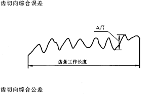 �X�l���X�l�����`���(c��)϶�Ķ��x�ʹ�̖(h��o)