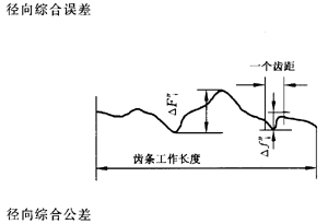 �X�l���X�l�����`���(c��)϶�Ķ��x�ʹ�̖(h��o)