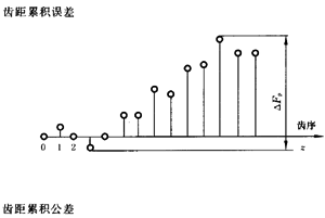 �X�l���X�l�����`���(c��)϶�Ķ��x�ʹ�̖(h��o)