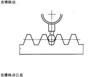 �X�l���X�l�����`���(c��)϶�Ķ��x�ʹ�̖(h��o)