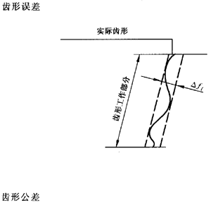 �X�l���X�l�����`���(c��)϶�Ķ��x�ʹ�̖(h��o)