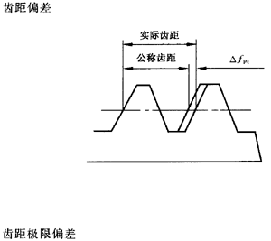 �X�l���X�l�����`���(c��)϶�Ķ��x�ʹ�̖(h��o)