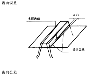 �X�l���X�l�����`���(c��)϶�Ķ��x�ʹ�̖(h��o)