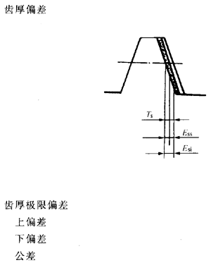 �X�l���X�l�����`���(c��)϶�Ķ��x�ʹ�̖(h��o)