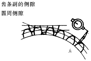 �X�l���X�l�����`���(c��)϶�Ķ��x�ʹ�̖(h��o)