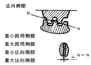 �X�l���X�l�����`���(c��)϶�Ķ��x�ʹ�̖(h��o)