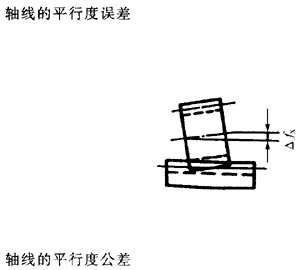 �X�l���X�l�����`���(c��)϶�Ķ��x�ʹ�̖(h��o)