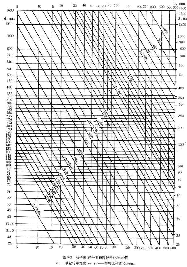 ��݆�Ĳ��|(zh��)������ֲڶȼ�ƽ��