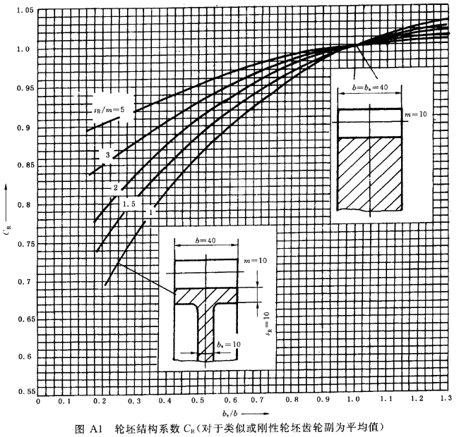 ���ٝu�_���A���X݆�����Ҫ���X݆���d����Ӌ(j��)�㷽�����A��B