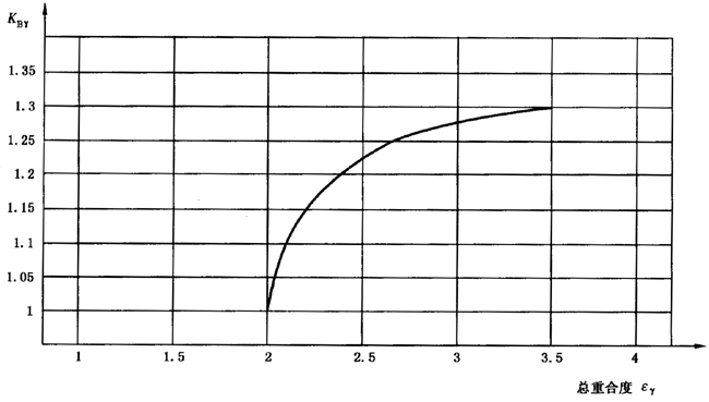 �A���X݆���F�X݆�͜�(zh��n)�p�����X݆�z�ϳ��d����Ӌ(j��)�㷽����2���֣��e�֜ضȷ�Ӱ�����