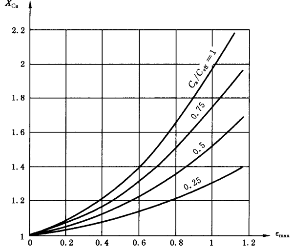 �A���X݆���F�X݆�͜�(zh��n)�p�����X݆�z�ϳ��d����Ӌ(j��)�㷽����2���֣��e�֜ضȷ�Ӌ(j��)��
