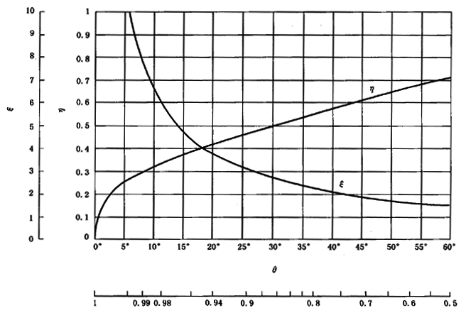 �A���X݆���F�X݆�͜�(zh��n)�p�����X݆�z�ϳ��d����Ӌ(j��)�㷽����2���֣��e�֜ضȷ�Ӌ(j��)��