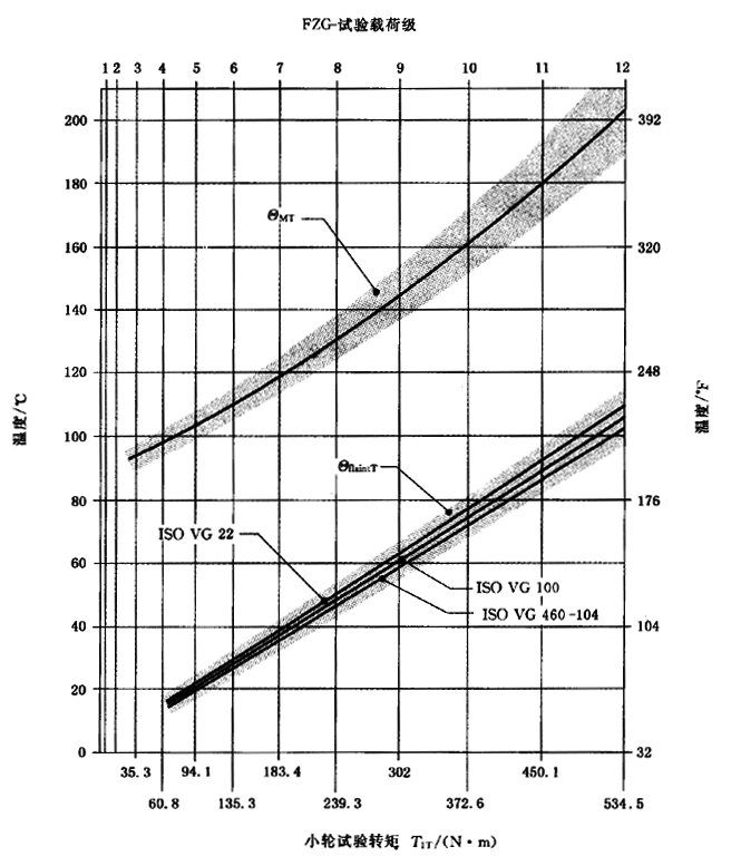 �A���X݆���F�X݆�͜�(zh��n)�p�����X݆�z�ϳ��d����Ӌ(j��)�㷽����2���֣��e�֜ضȷ�Ӌ(j��)��