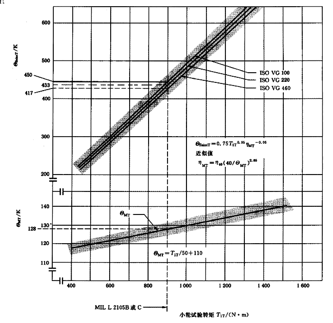 �A���X݆���F�X݆�͜�(zh��n)�p�����X݆�z�ϳ��d����Ӌ(j��)�㷽����2���֣��e�֜ضȷ�Ӌ(j��)��
