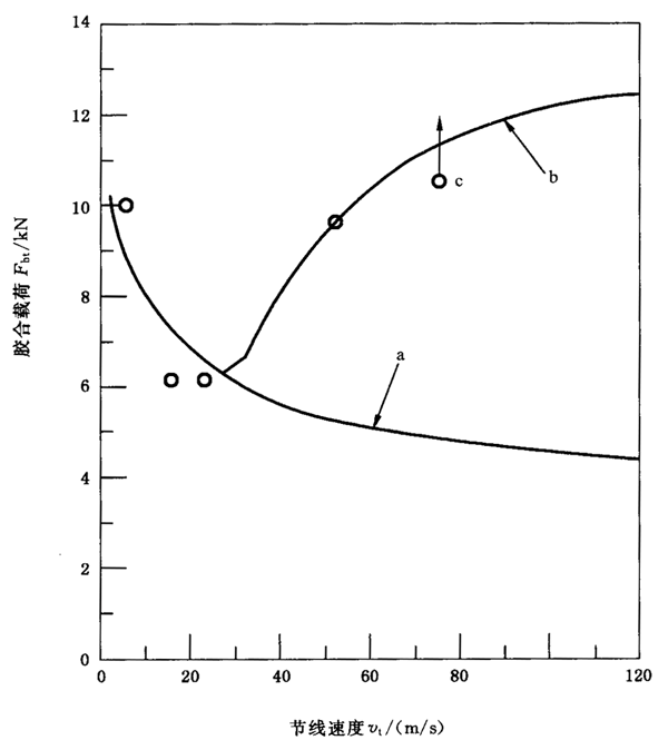 �A���X݆���F�X݆�͜�(zh��n)�p�����X݆�z�ϳ��d����Ӌ(j��)�㷽����2���֣��e�֜ضȷ����B