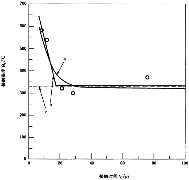 �A���X݆���F�X݆�͜�(zh��n)�p�����X݆�z�ϳ��d����Ӌ(j��)�㷽����2���֣��e�֜ضȷ����B