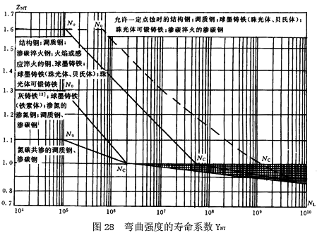 �u�_���A���X݆���d����Ӌ�㷽������ϵ��(sh��)