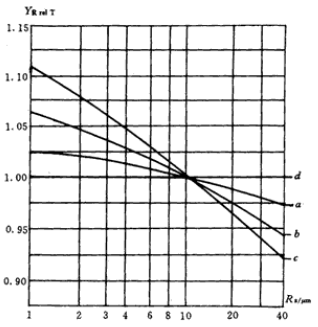 �u�_���A���X݆���d����Ӌ(j��)�㷽�������X�������rϵ��(sh��)