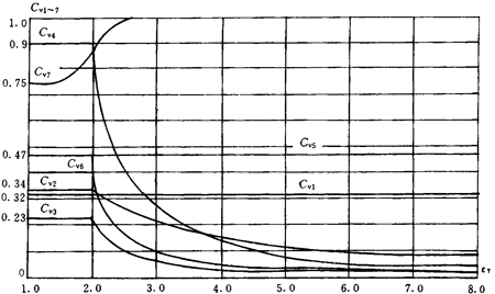 �u�_(k��i)���A���X݆���d����Ӌ(j��)�㷽����(d��ng)�dϵ��(sh��)KV