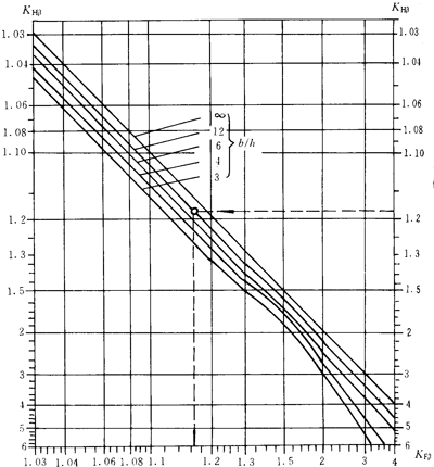 �u�_(k��i)���A���X݆���d����Ӌ(j��)�㷽���X���d�ɷֲ�ϵ��(sh��)KH�£�KF��