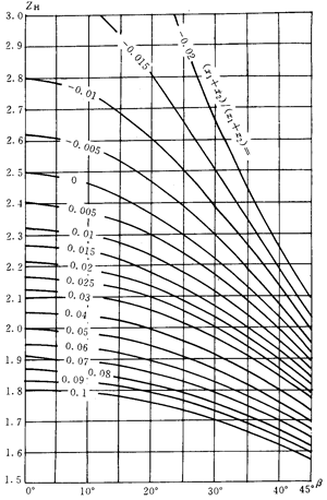 �u�_���A���X݆���d����Ӌ�㷽��Ӌ����|������ϵ��(sh��)