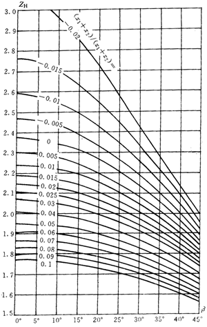 �u�_���A���X݆���d����Ӌ�㷽��Ӌ����|������ϵ��(sh��)