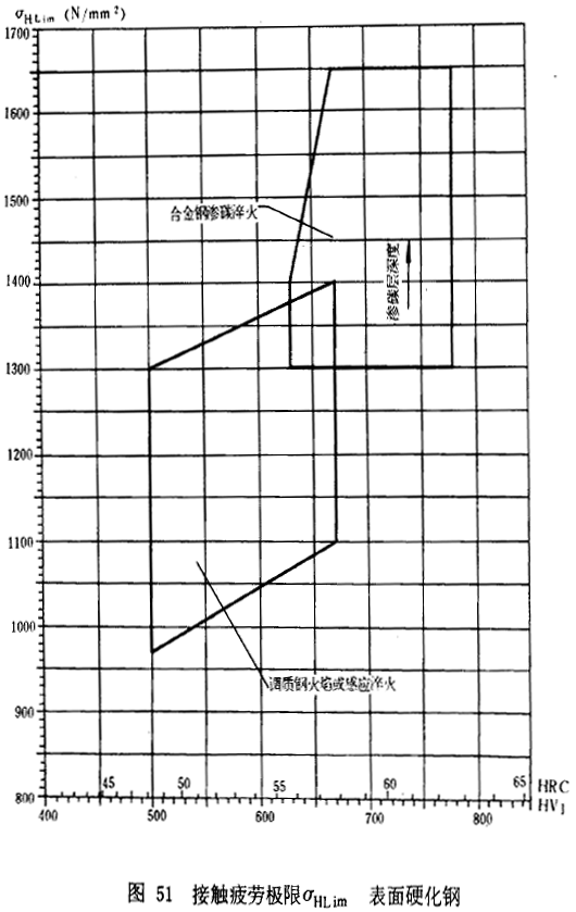 �u�_���A���X݆���d����Ӌ�㷽���d�ɡ����P(gu��n)ϵ��(sh��)��ƣ�ژO��