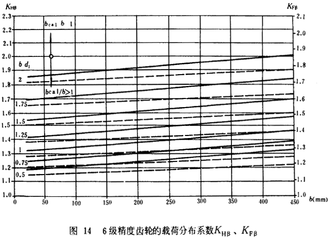 6�������X݆���d�ɷֲ�ϵ��(sh��)KH����KF��