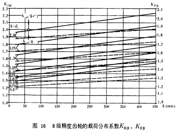 8�������X݆���d�ɷֲ�ϵ��(sh��)KH����KF��