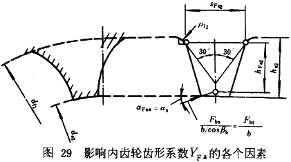 �u�_���A���X݆���d����Ӌ�㷽���d�������P(gu��n)ϵ��(sh��)��ƣ�ژO��