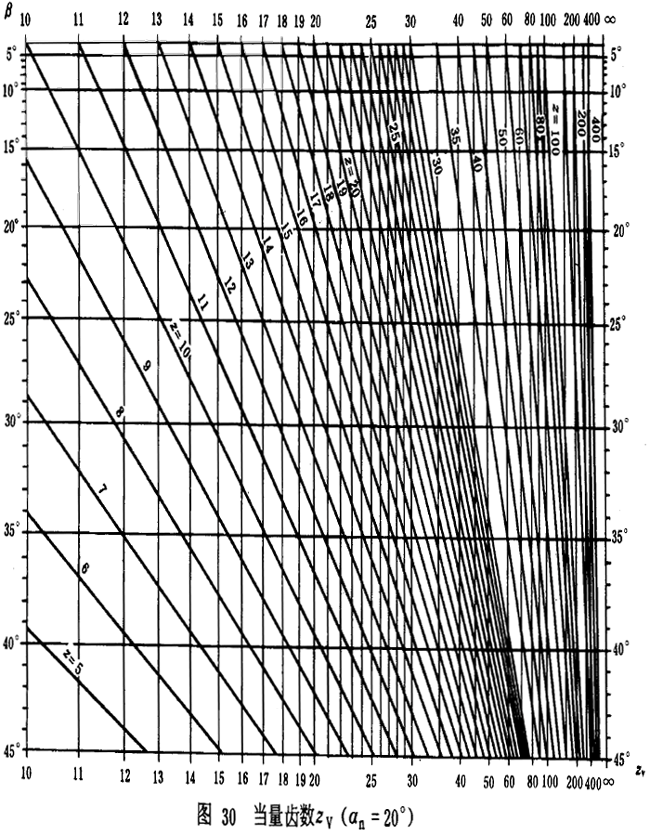 �u�_���A���X݆���d����Ӌ�㷽���d�������P(gu��n)ϵ��(sh��)��ƣ�ژO��