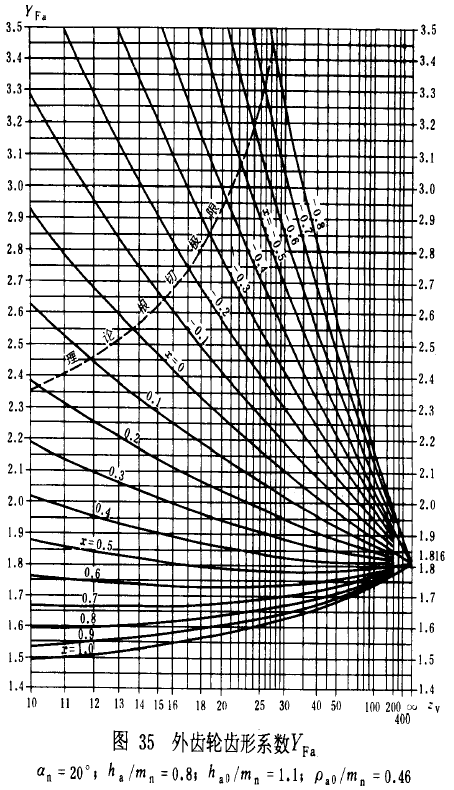 �u�_���A���X݆���d����Ӌ�㷽���d�������P(gu��n)ϵ��(sh��)��ƣ�ژO��