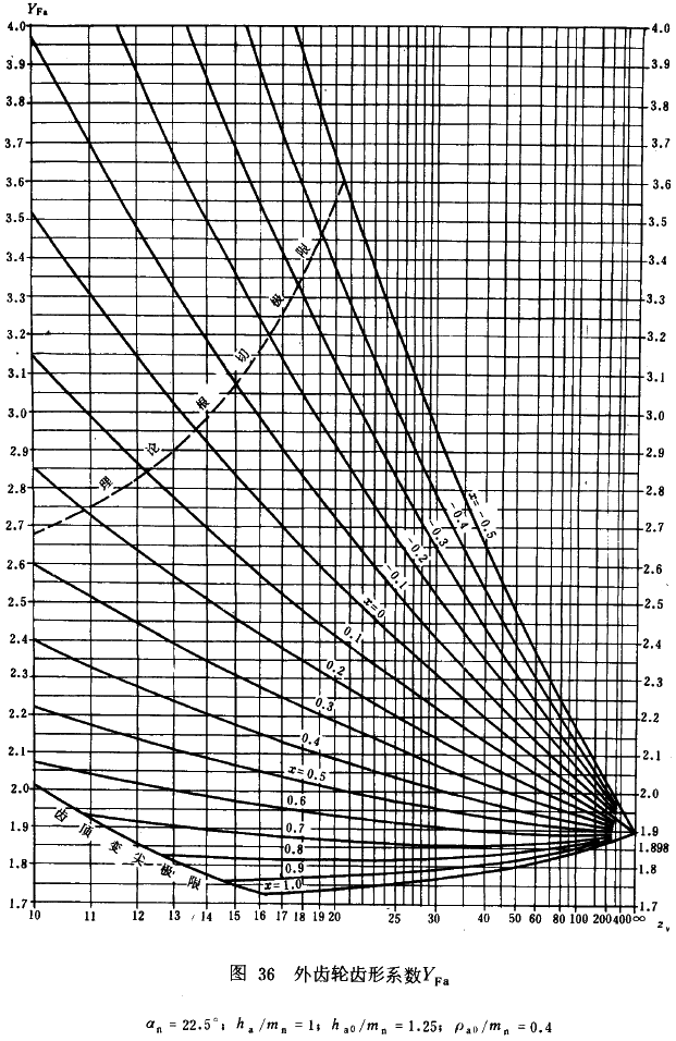 �u�_���A���X݆���d����Ӌ�㷽���d�������P(gu��n)ϵ��(sh��)��ƣ�ژO��