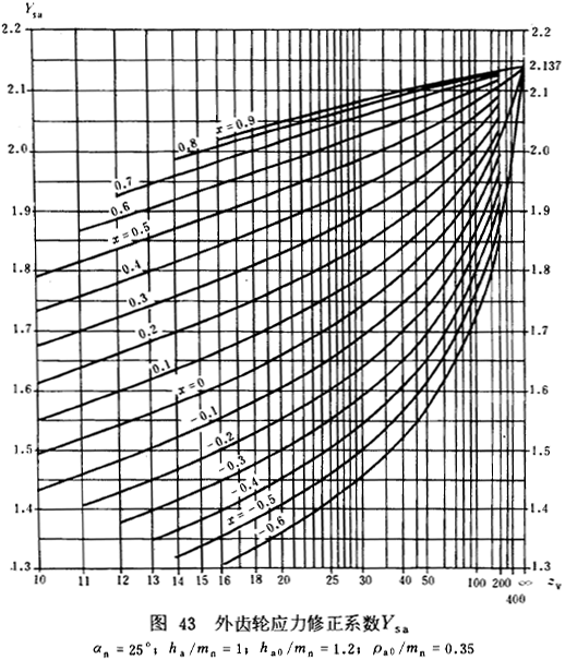 �u�_���A���X݆���d����Ӌ�㷽���d�������P(gu��n)ϵ��(sh��)��ƣ�ژO��