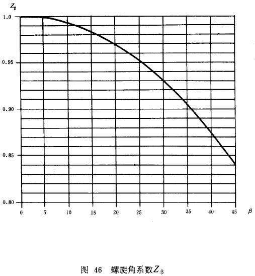 �u�_���A���X݆���d����Ӌ�㷽���d�������P(gu��n)ϵ��(sh��)��ƣ�ژO��