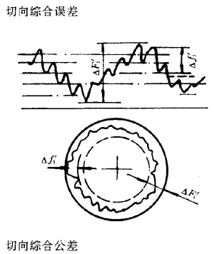 �u�_���A���X݆�����X݆���X݆���`���(c��)϶�Ķ��x�ʹ�̖