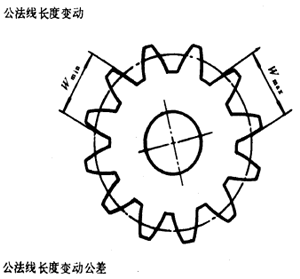 �u�_���A���X݆�����X݆���X݆���`���(c��)϶�Ķ��x�ʹ�̖