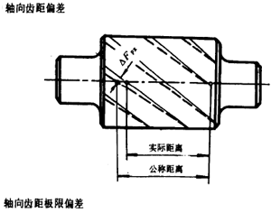 �u�_���A���X݆�����X݆���X݆���`���(c��)϶�Ķ��x�ʹ�̖