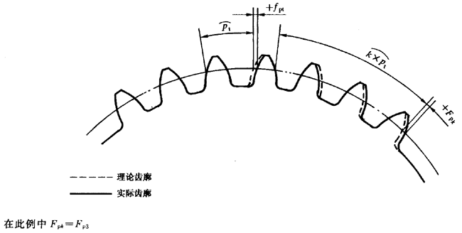 �u�_���A���X݆ ���� ��1���֣�݆�Xͬ��(c��)�X��ƫ��Ķ��x�����Sֵ���x