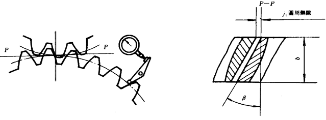 �u�_���A���X݆���șz�Ҏ(gu��)���X݆����(c��)϶�ęz�