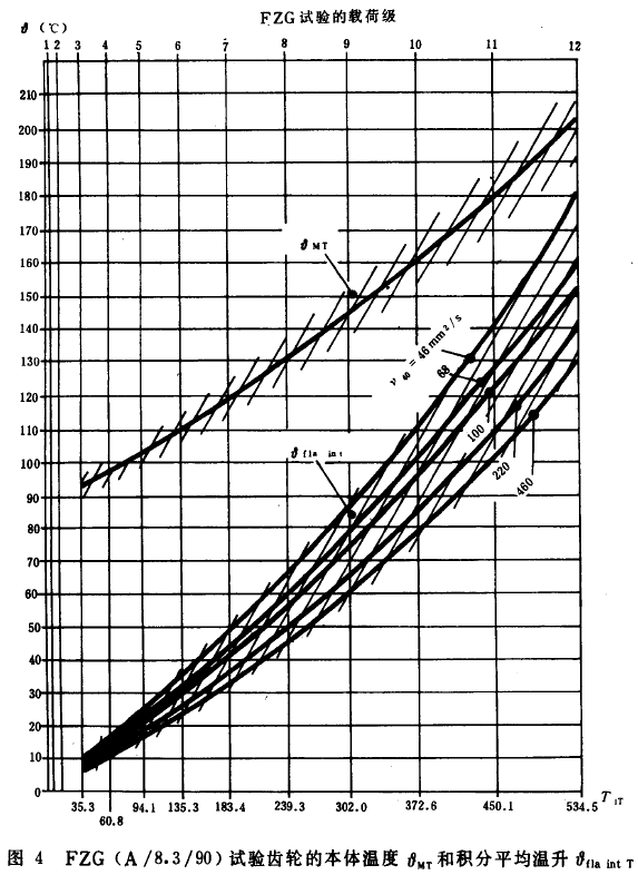 �u�_���A���X݆�z�ϳ��d����Ӌ(j��)�㷽�����P(gu��n)����(sh��)��ϵ��(sh��)