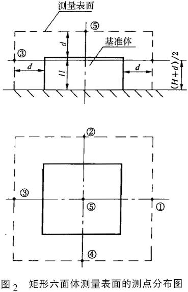 �C(j��)е�o(w��)��(j��)׃����ԇ�(y��n)����